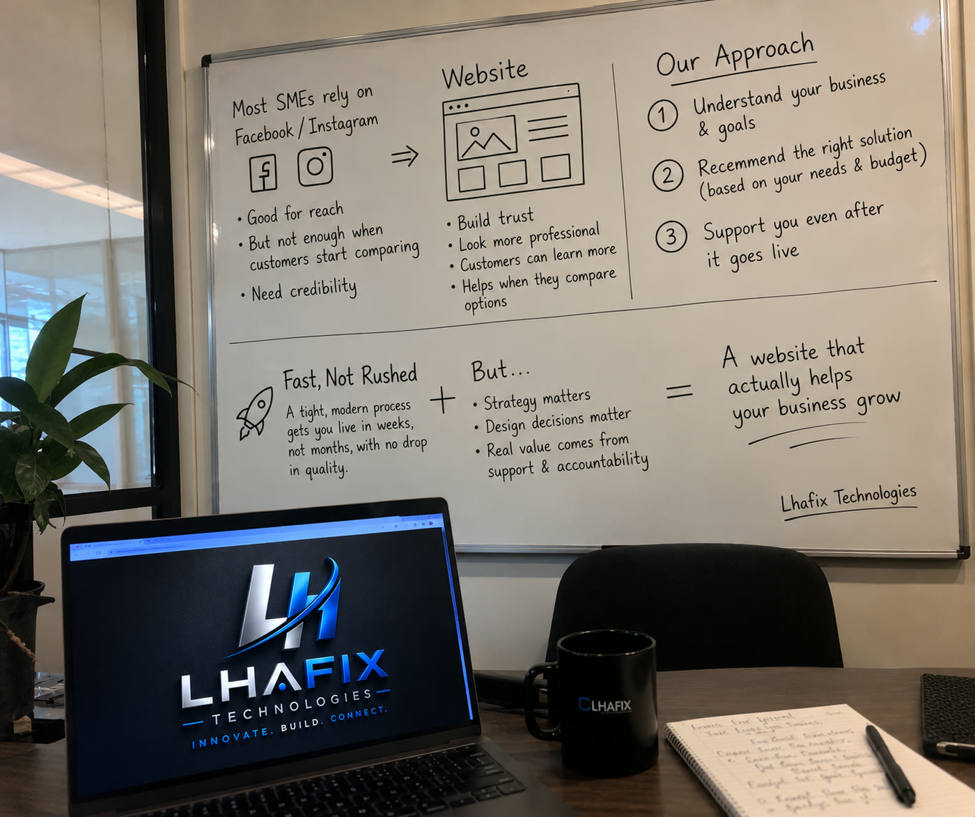 A Lhafix Technologies strategy sketch on the whiteboard behind a laptop showing the Lhafix logo
